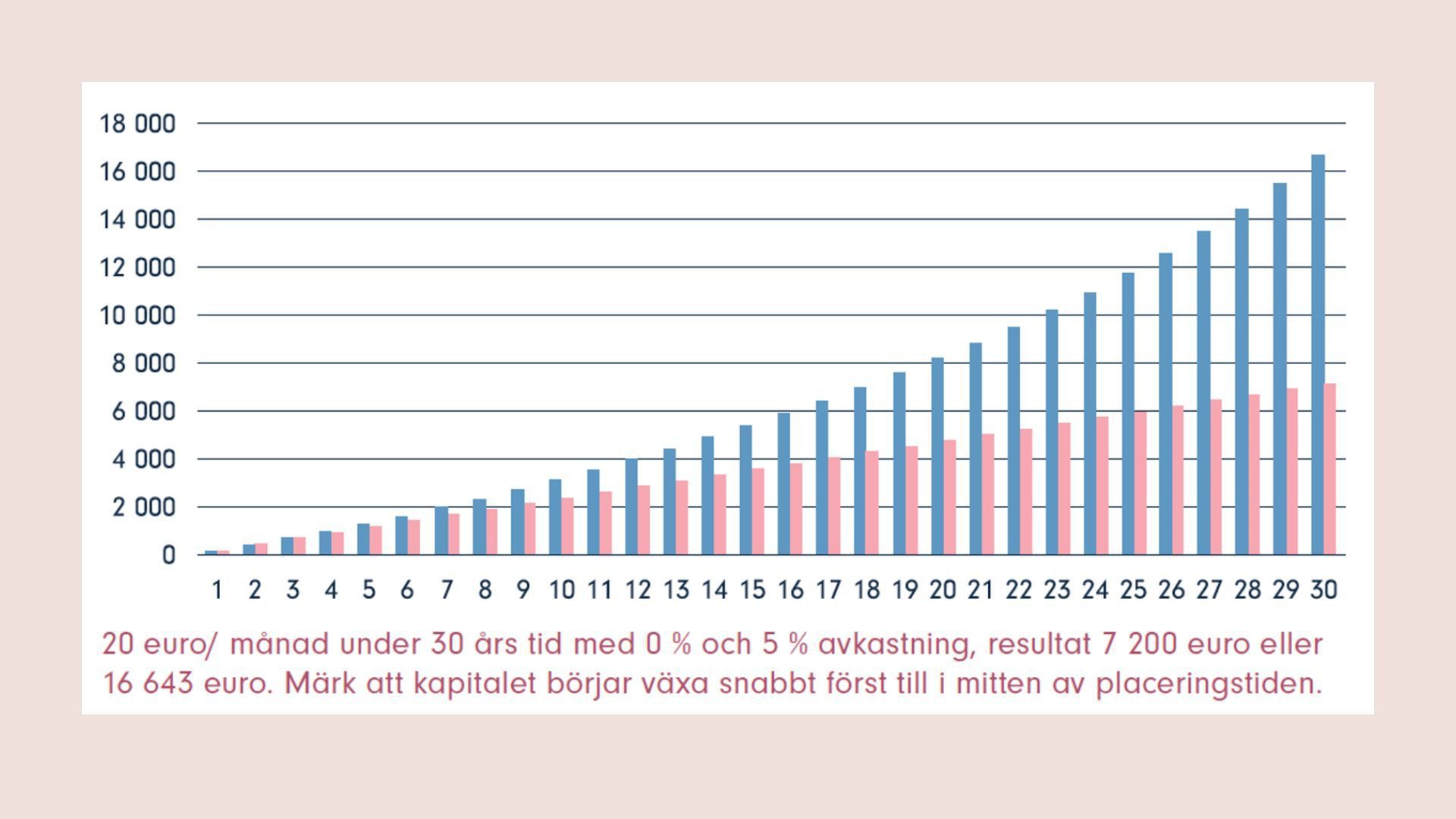 Ränta på ränta-effekten