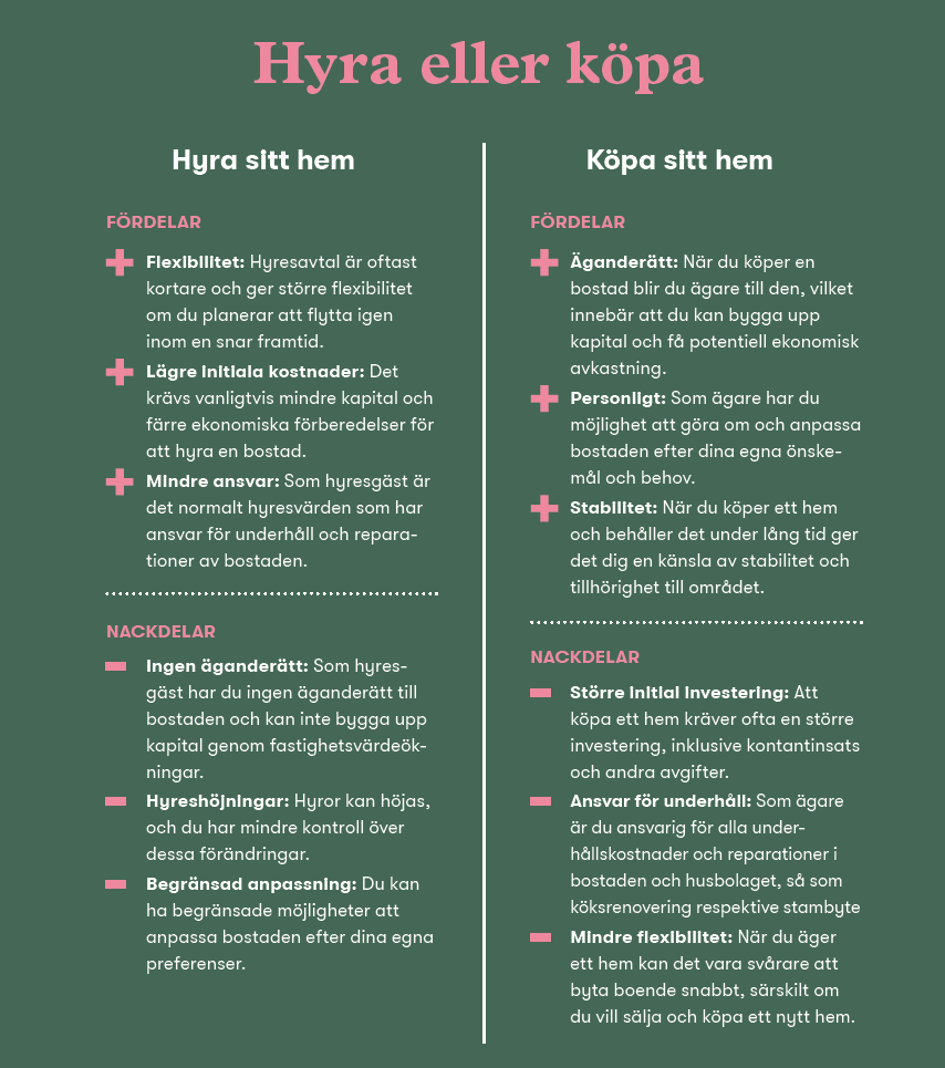 hyra och köpa