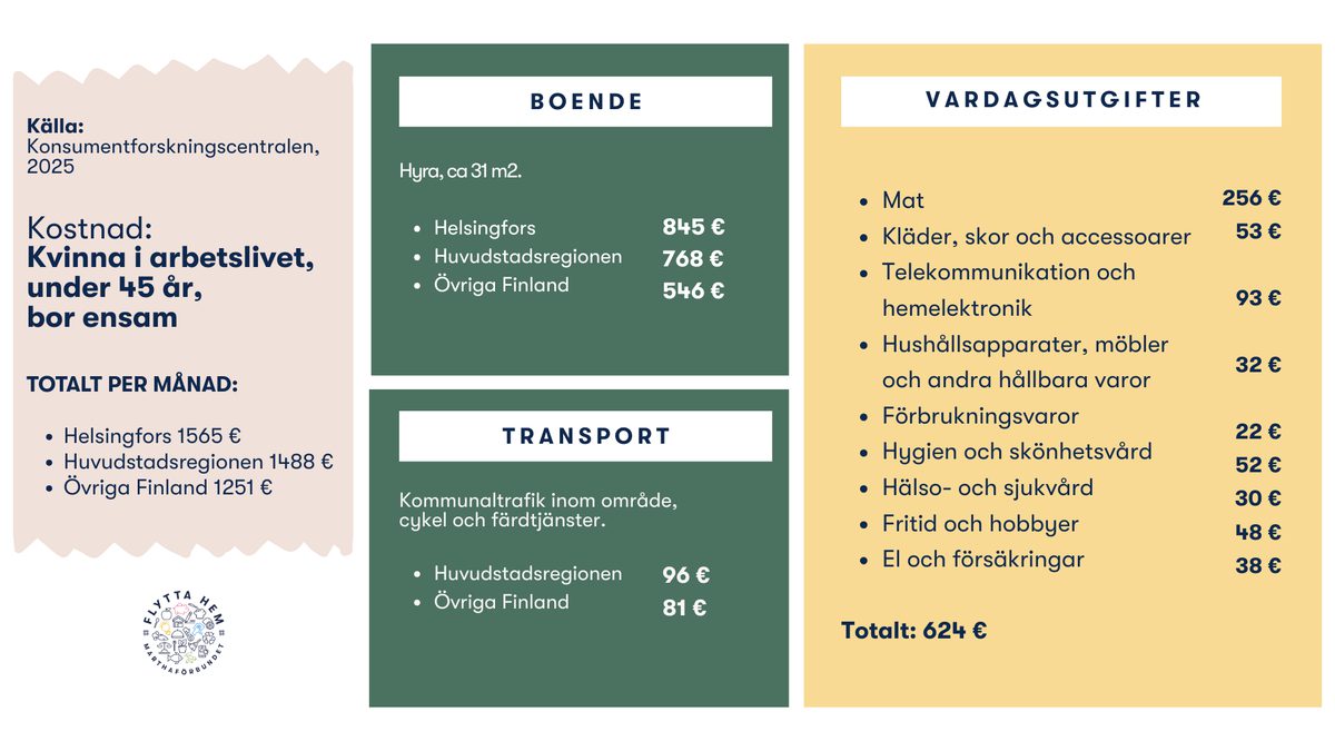 Referensbudget, Marthaförbundet