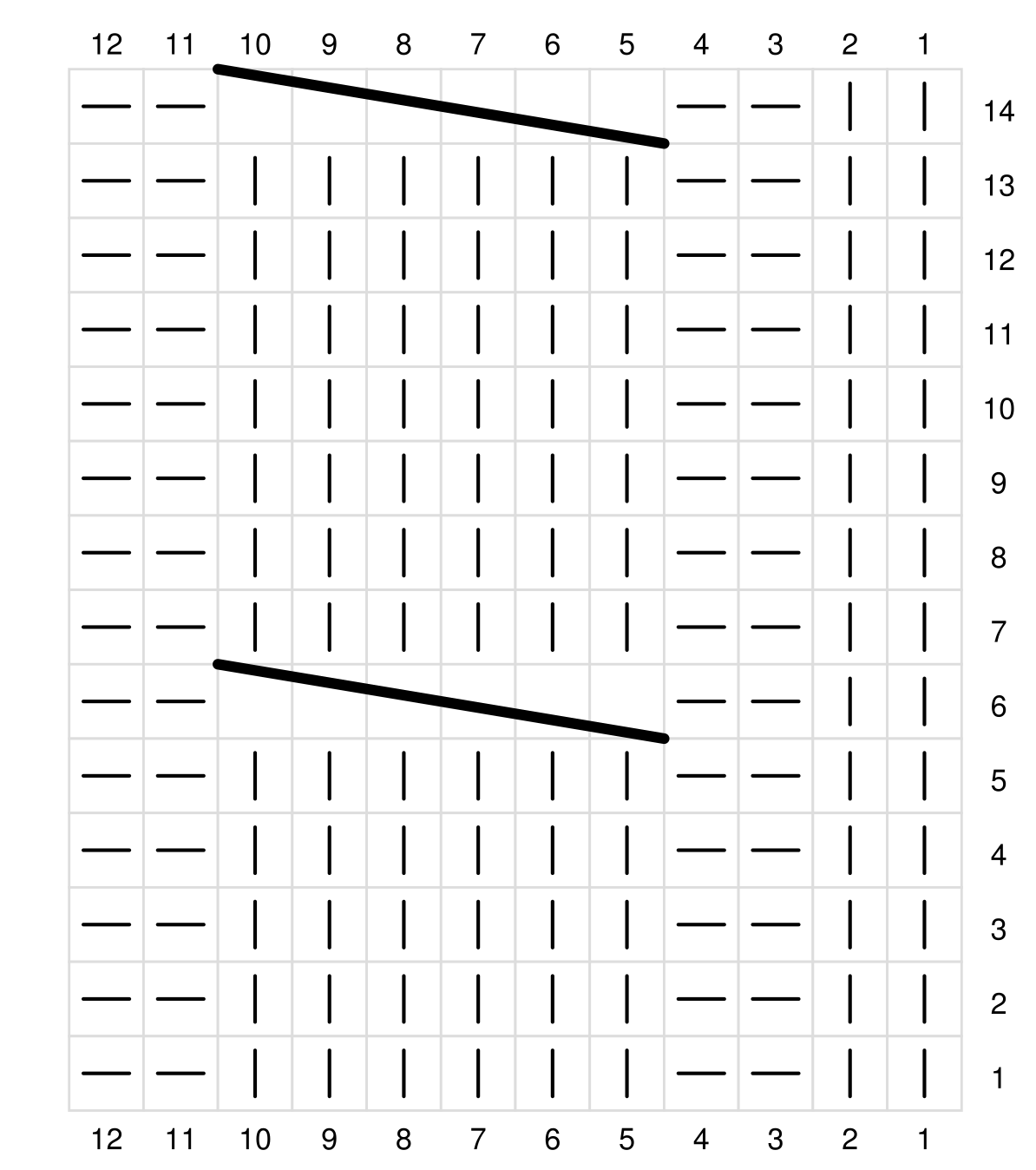 Stickdiagram. – avig m | rät m
