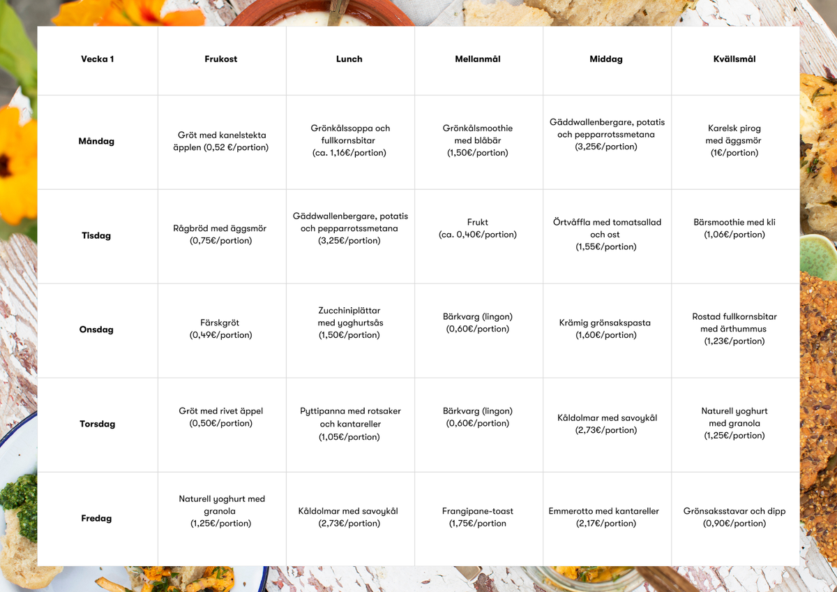 Veckomeny / Flytta hem